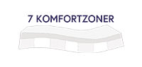 Komfortzoner Logo